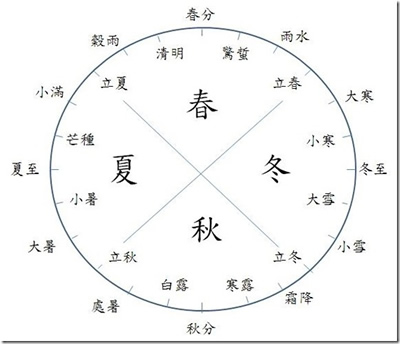 [专题]2020年八字流年运势分析(庚子鼠年）