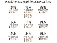 [专题]2020流年风水吉凶方位布局及化解(九宫图)