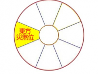 2020年东方位风水及化解(灾煞位)