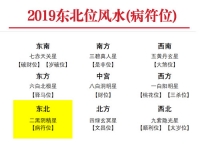 2019年东北方位风水化解指南：病符位布局与注意事项