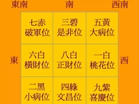 2019年各方位风水布局指南及化解方法详解