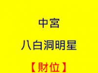 2019年财位方位详解：中宫为财位但不宜坐