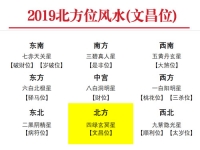 2019年北方位风水布局指南：文昌位催旺学业运