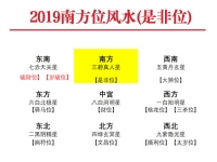 2019年南方位风水详解与化解方法