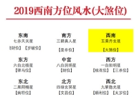 2019年西南方位风水布局与化解指南