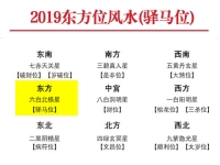2019年东方位风水及化解(驿马位)