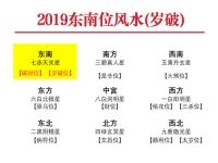 2019年东南方位风水及化解(破财位/岁破位)
