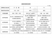 乙丑月地支冲合害解析 明年运势与应对策略
