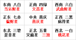 2018流年九宫飞星风水图及催旺方法