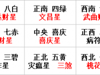 2018年度九宫飞星风水变化与调整策略