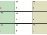 2018年风水吉凶方位与化煞大法