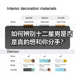 如何辨别十二星男是否是真的想和你分手？