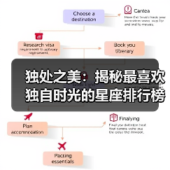 独处之美：揭秘最喜欢独自时光的星座排行榜