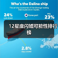 12星座闪婚可能性排行榜