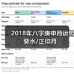 2018年八字庚申月运势：癸水/正印月