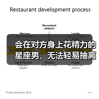 会在对方身上花精力的星座男，无法轻易抽离（图1）
