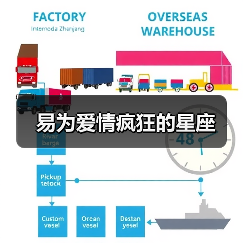 易为爱情疯狂的星座（图4）