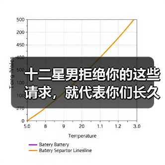 十二星男拒绝你的这些请求，就代表你们长久不了！（图4）