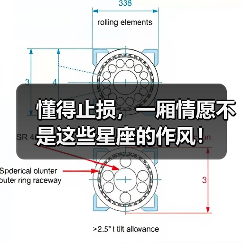 懂得止损，一厢情愿不是这些星座的作风！（图2）