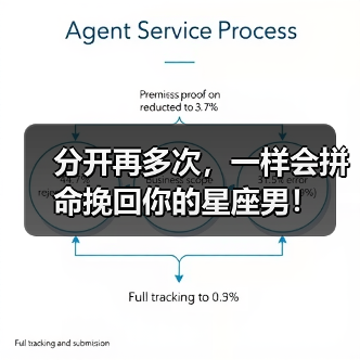分开再多次,一样会拼命挽回你的星座男!(图4) 分开再多次,一样会拼命挽回你的星座男!(图4)