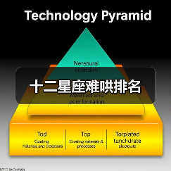 十二星座难哄排名（图1）