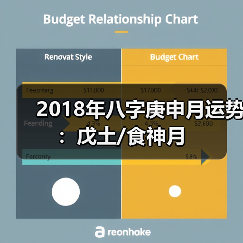 2018年八字庚申月运势:戊土/食神月(图3) 2018年八字庚申月运势:戊土/食神月(图3)