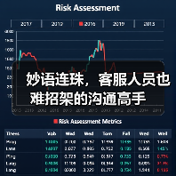 妙语连珠,客服人员也难招架的沟通高手(图1) 妙语连珠,客服人员也难招架的沟通高手(图1)