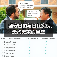 坚守自由与自我实现,无拘无束的星座(图4) 坚守自由与自我实现,无拘无束的星座(图4)