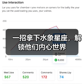 一招拿下水象星座,解锁他们内心世界(图1) 一招拿下水象星座,解锁他们内心世界(图1)