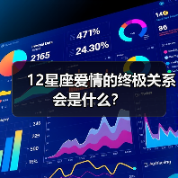 12星座爱情的终极关系会是什么?(图2) 12星座爱情的终极关系会是什么?(图2)