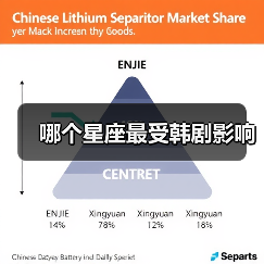 哪个星座最受韩剧影响（图4）