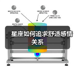 星座如何追求舒适感情关系（图4）