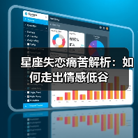 星座失恋痛苦解析:如何走出情感低谷(图1) 星座失恋痛苦解析:如何走出情感低谷(图1)
