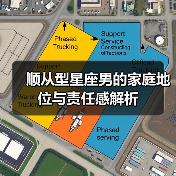 顺从型星座男的家庭地位与责任感解析(图4) 顺从型星座男的家庭地位与责任感解析(图4)