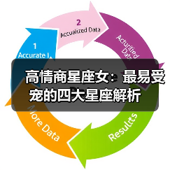 高情商星座女:最易受宠的四大星座解析(图4) 高情商星座女:最易受宠的四大星座解析(图4)