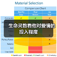 生命灵数看他对爱情的投入程度(图4) 生命灵数看他对爱情的投入程度(图4)