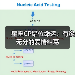 星座CP错位命运:有缘无分的爱情纠葛(图1) 星座CP错位命运:有缘无分的爱情纠葛(图1)