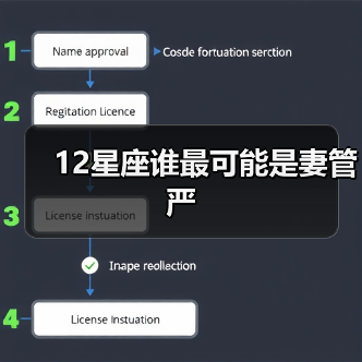 12星座谁最可能是妻管严（图1）