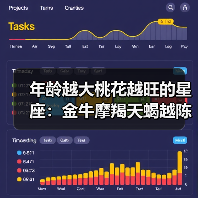 年龄越大桃花越旺的星座：金牛摩羯天蝎越陈越香（图2）