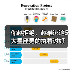 哪些星座最执着？被拒后竟这样坚持讨好-辰飞雨慧纳知运