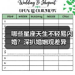 哪些星座天生不轻易闪婚？深扒婚姻观差异（图2）
