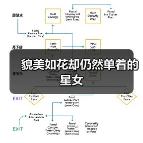 貌美如花却仍然单着的星女（图1）