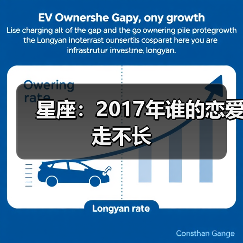 星座：2017年谁的恋爱走不长（图4）