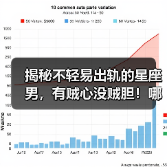揭秘不轻易出轨的星座男,有贼心没贼胆!哪些星座?(图2) 揭秘不轻易出轨的星座男,有贼心没贼胆!哪些星座?(图2)