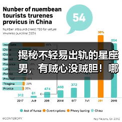 揭秘不轻易出轨的星座男,有贼心没贼胆!哪些星座?(图4) 揭秘不轻易出轨的星座男,有贼心没贼胆!哪些星座?(图4)