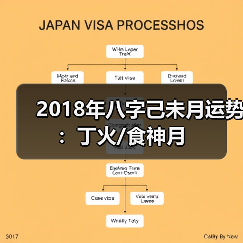 2018年八字己未月运势：丁火/食神月（图1）