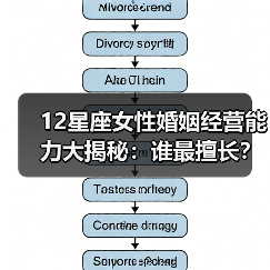 12星座女性婚姻经营能力大揭秘:谁最擅长?(图4) 12星座女性婚姻经营能力大揭秘:谁最擅长?(图4)
