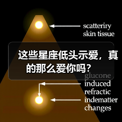 这些星座低头示爱，真的那么爱你吗？（图2）