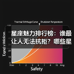 星座魅力排行榜：谁最让人无法抗拒？哪些星座最受欢迎？（图1）