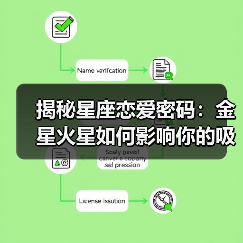 揭秘星座恋爱密码：金星火星如何影响你的吸引力与心仪对象（图2）